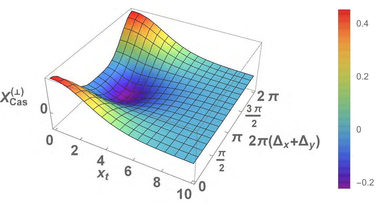 Figure 40